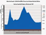 electrical load profile, blue chart