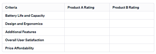 handwarmer rating chart table example